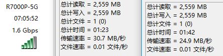usb2.0 5G speed