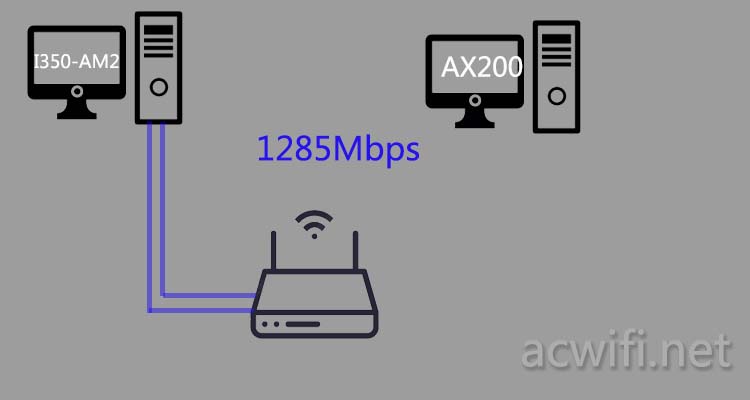 AX3600 mu-mimo 01