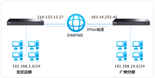 [TL-ER7520G IPSec VPN配置教程]