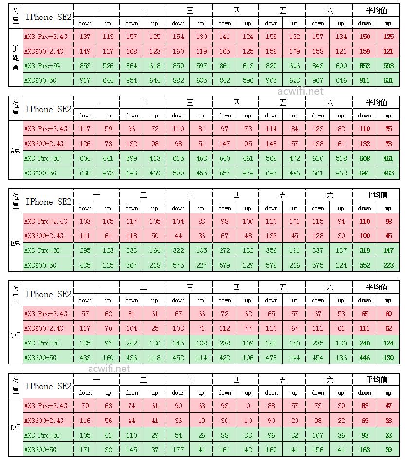 华为Ax3 Pro评测对比小米AX3600