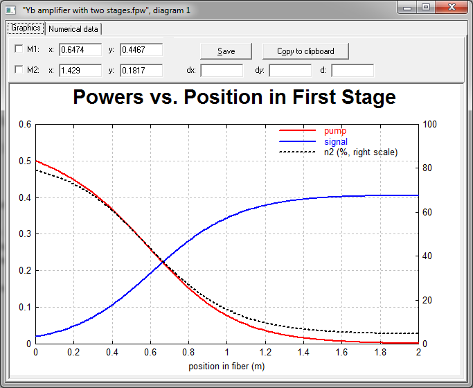 RP Fiber Power级联光纤放大器模型深度解析