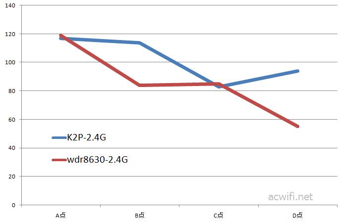 2.4G wifi