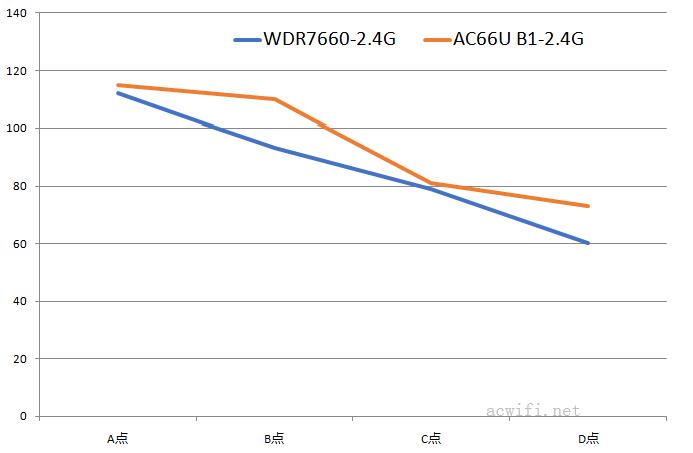 vs ac66 speed 01