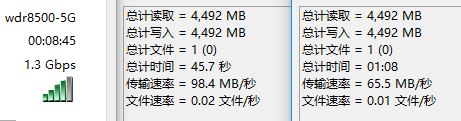 ac88 5G wifi