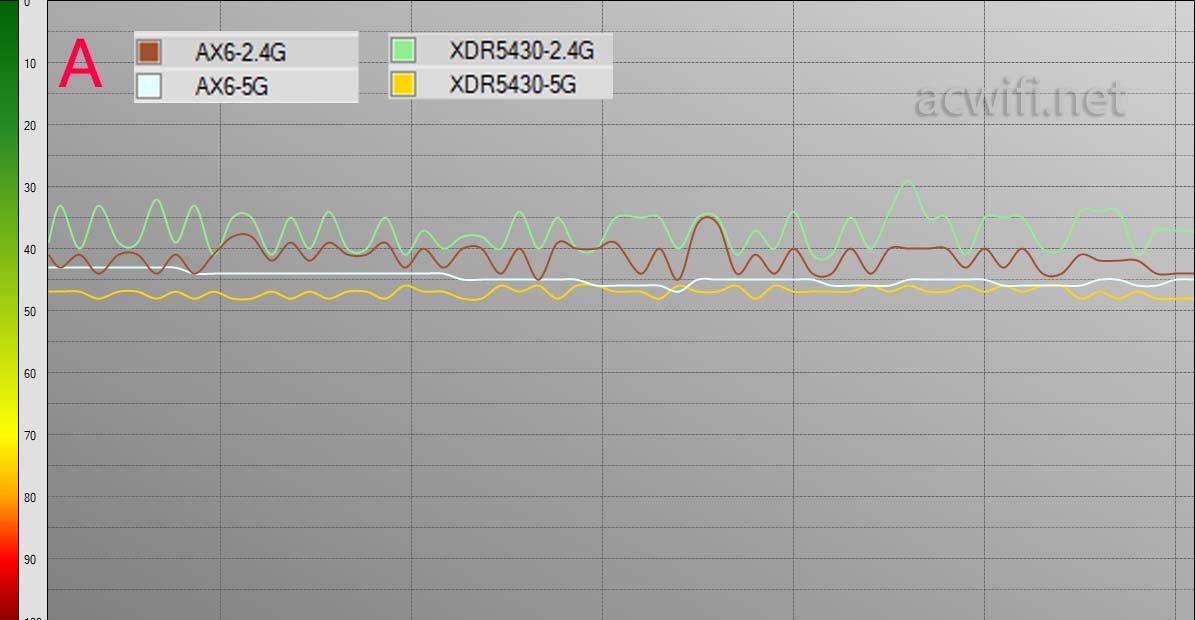 红米AX6对比XDR5430评测