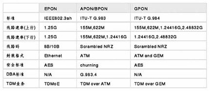 全面剖析：EPON技术优势大揭秘图解