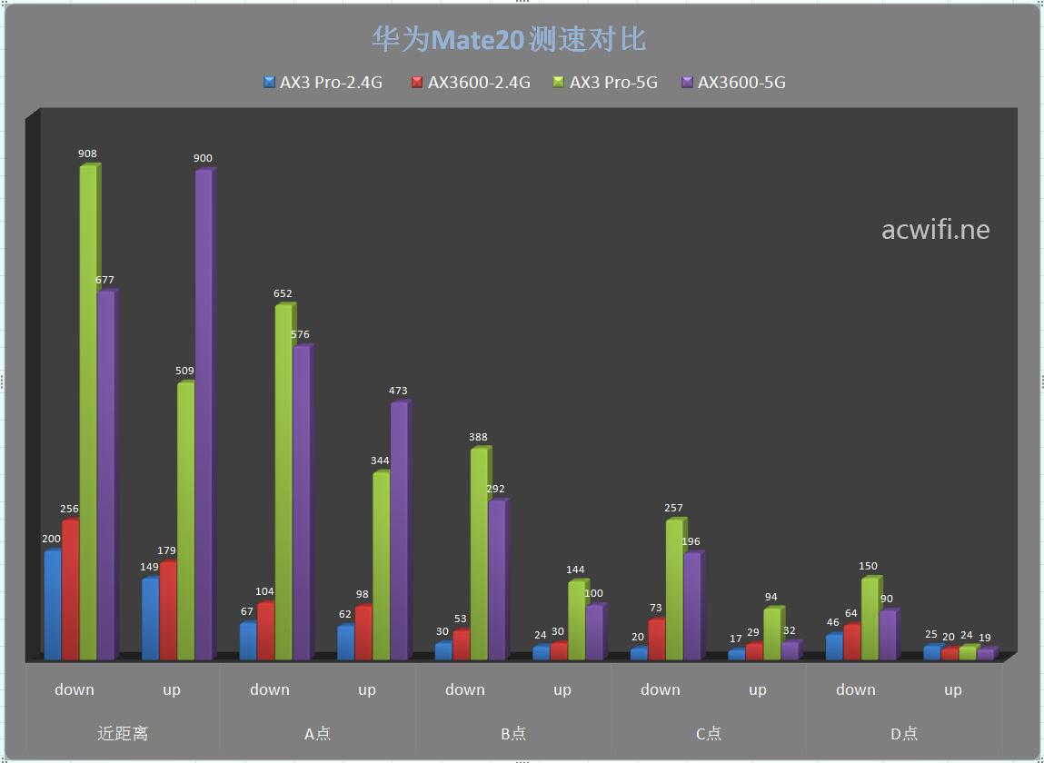 小米AX3600评测对比华为AX3 pro