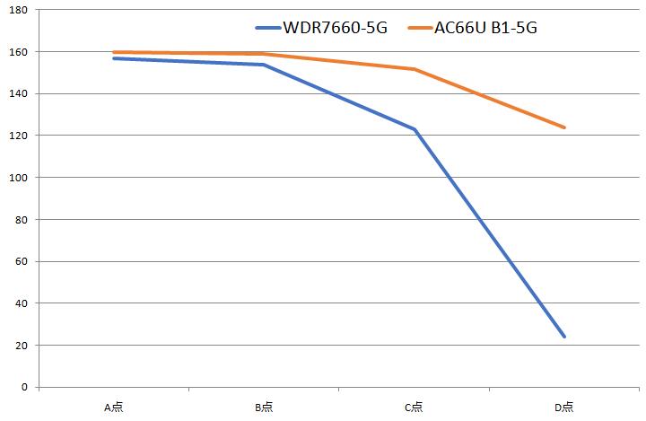 vs ac66 speed 02