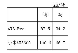 NAS speedtest