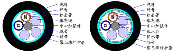 FT-Dry全干式光缆技术革新：高效应用解析