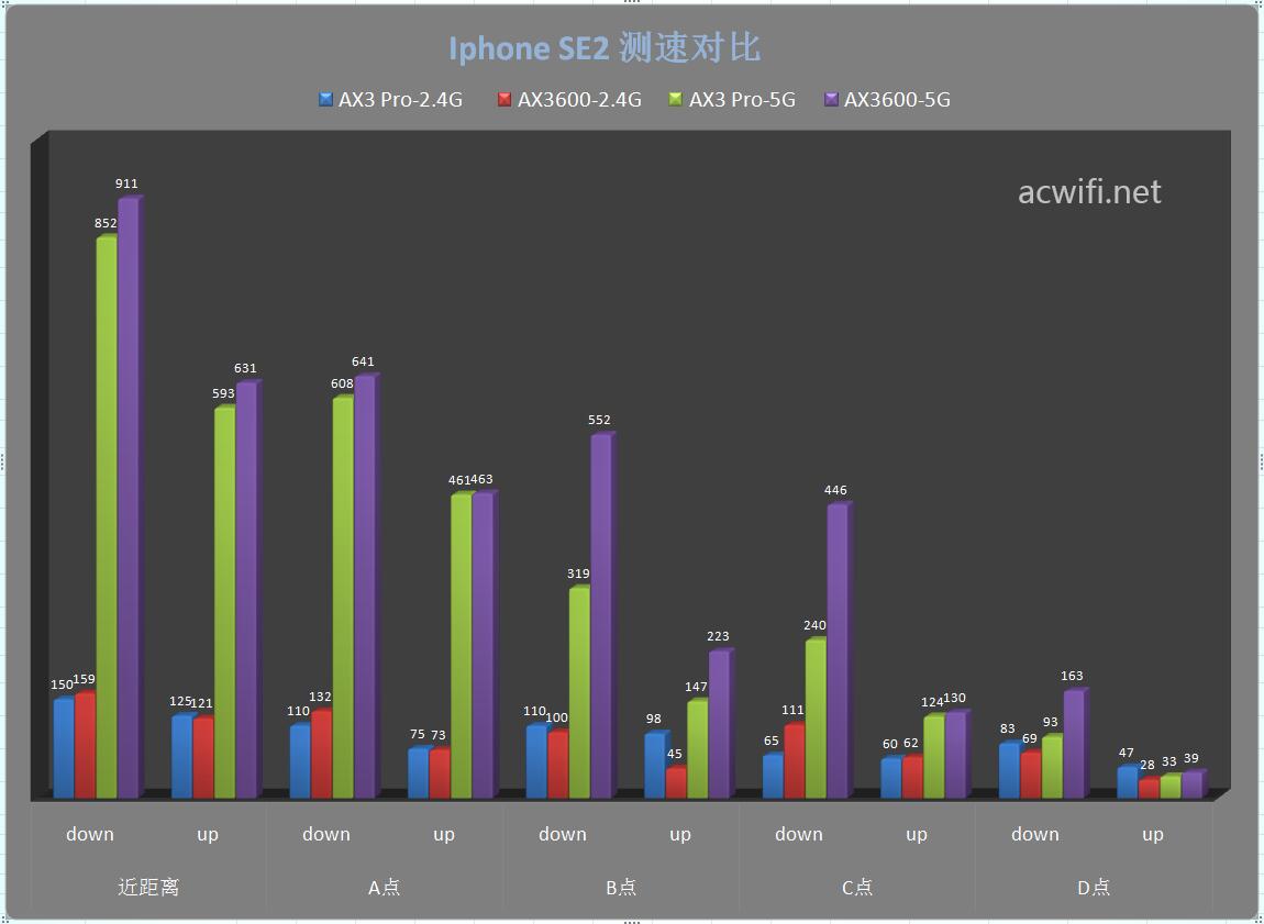 华为Ax3 Pro评测对比小米AX3600