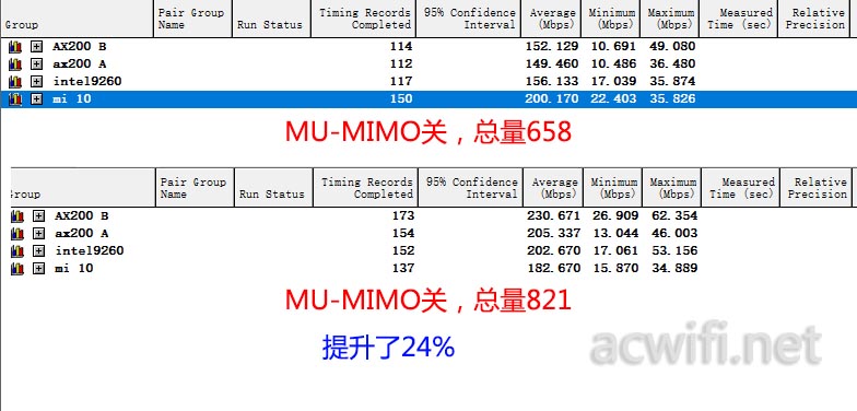 mu-mimo ax200 04