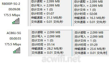 R8000P VS AC86U