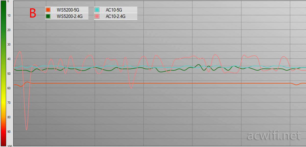 vs ac10 B