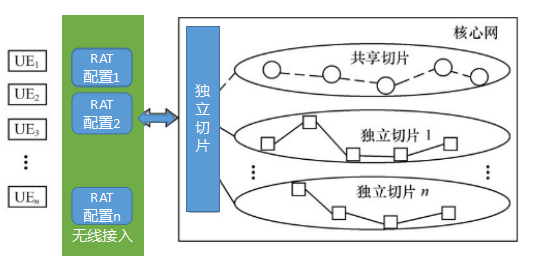 5G网络切片技术解析：为什么它是5G时代的核心技术