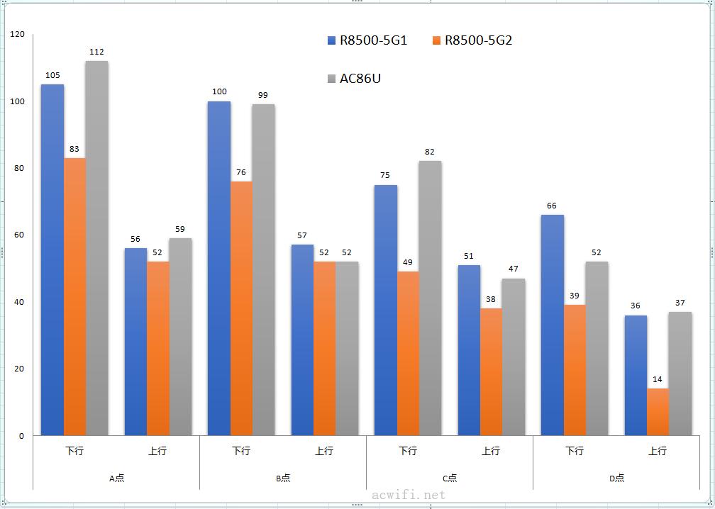 speed vs ac86u 06