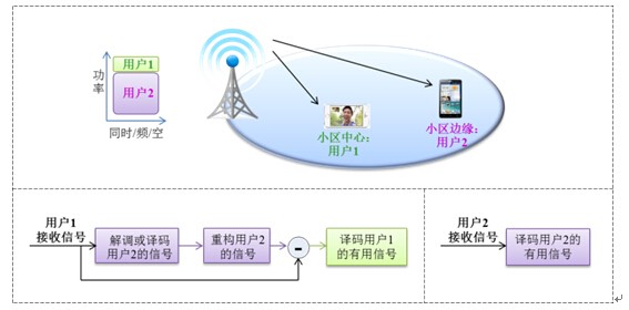 全面剖析5G接入技术：高效连接解读