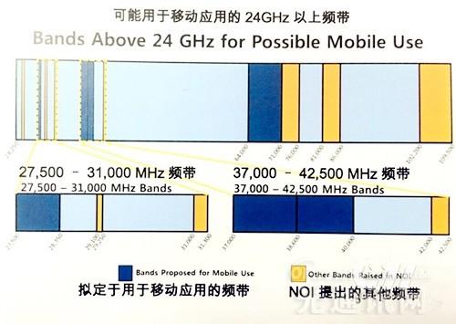 NI推动5G毫米波技术升级：模块化测试平台助力应对挑战