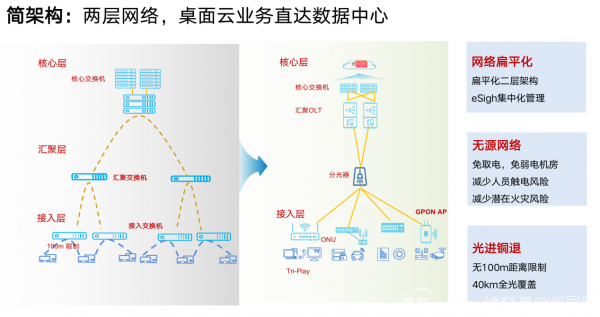 全光网络技术详解：必备知识点一网打尽