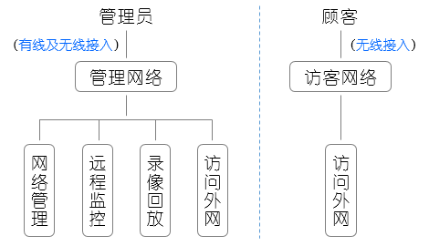 中小型商铺门店安防监控无线覆盖解决方案详解