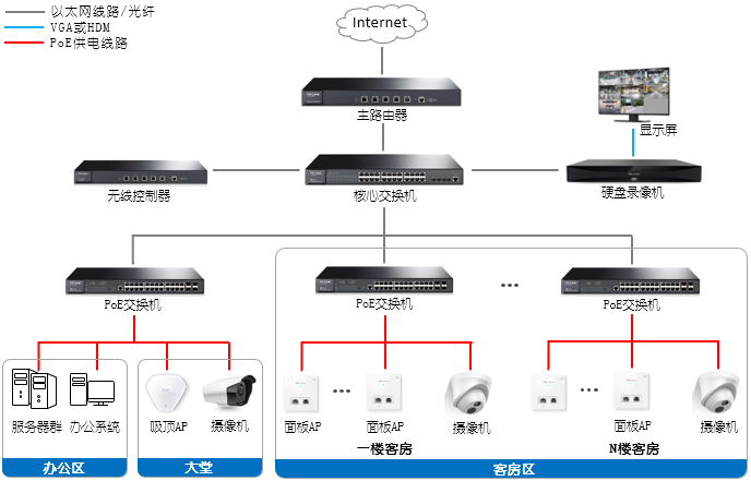 经济型酒店安防+无线覆盖解决方案，一步到位