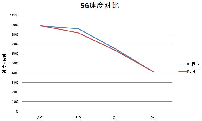 ixchariot 5G sepped