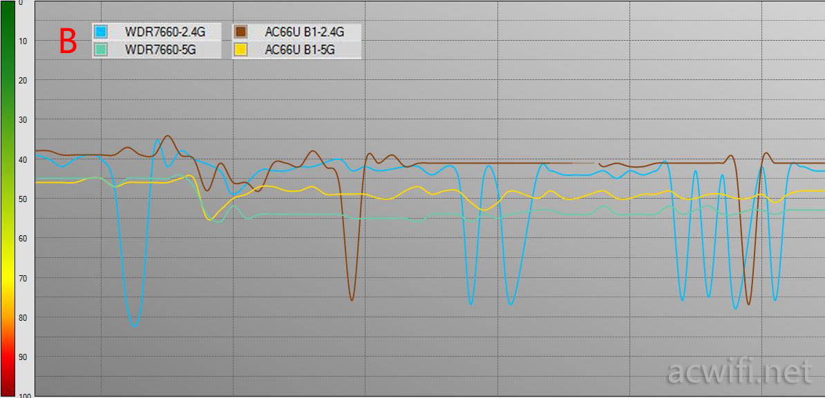 B vs ac66