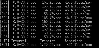 iperf lan to wan