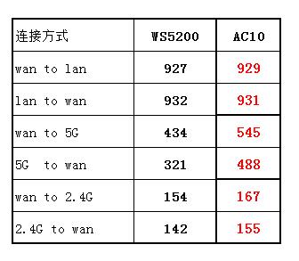 wan 01