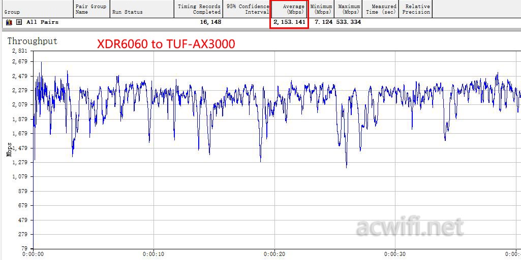 XDR6060 无线中继 07 6060 to tuf 160MHz