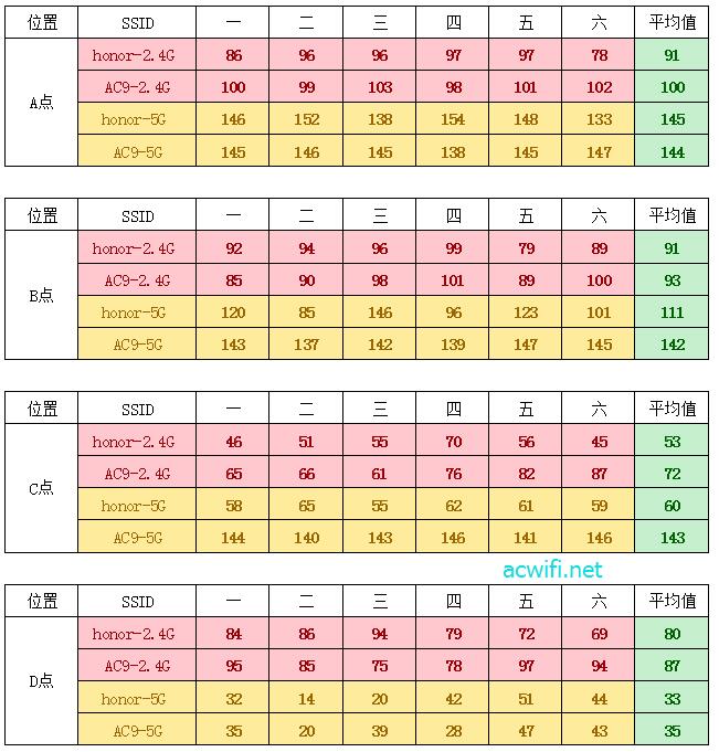 vs ac9 wifi 2