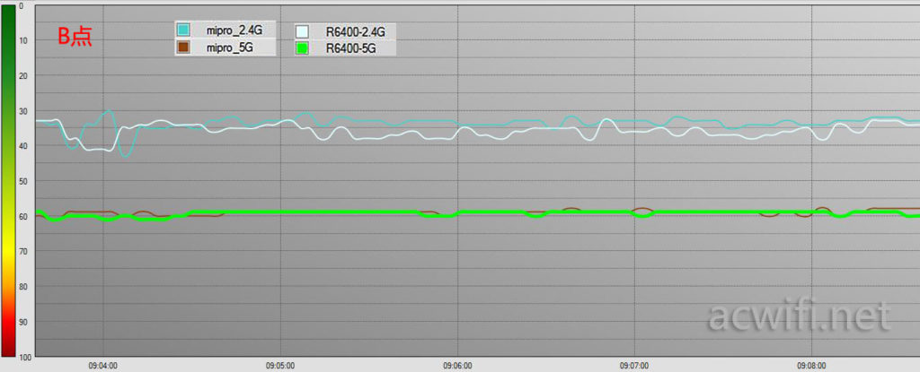 mipro R6400 B