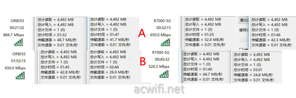 orbi r7000 5G AB