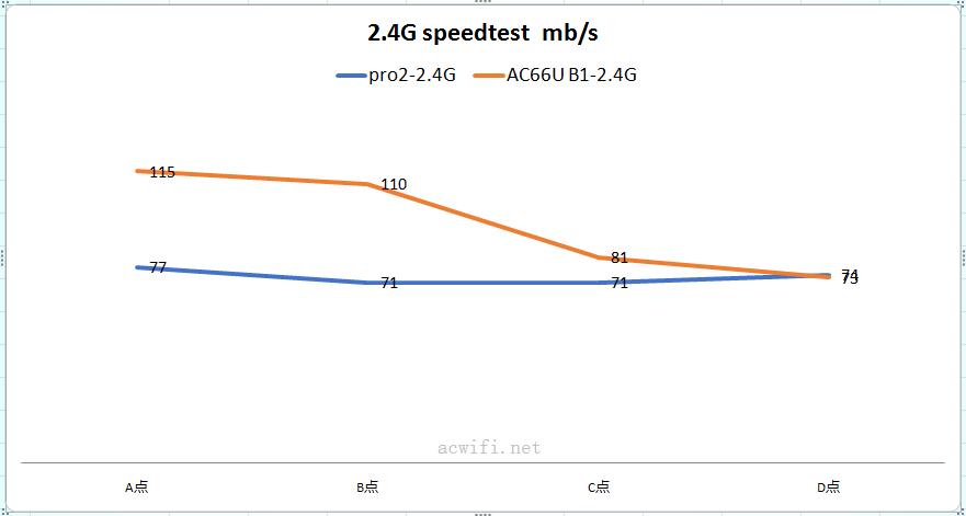 speedtest 01