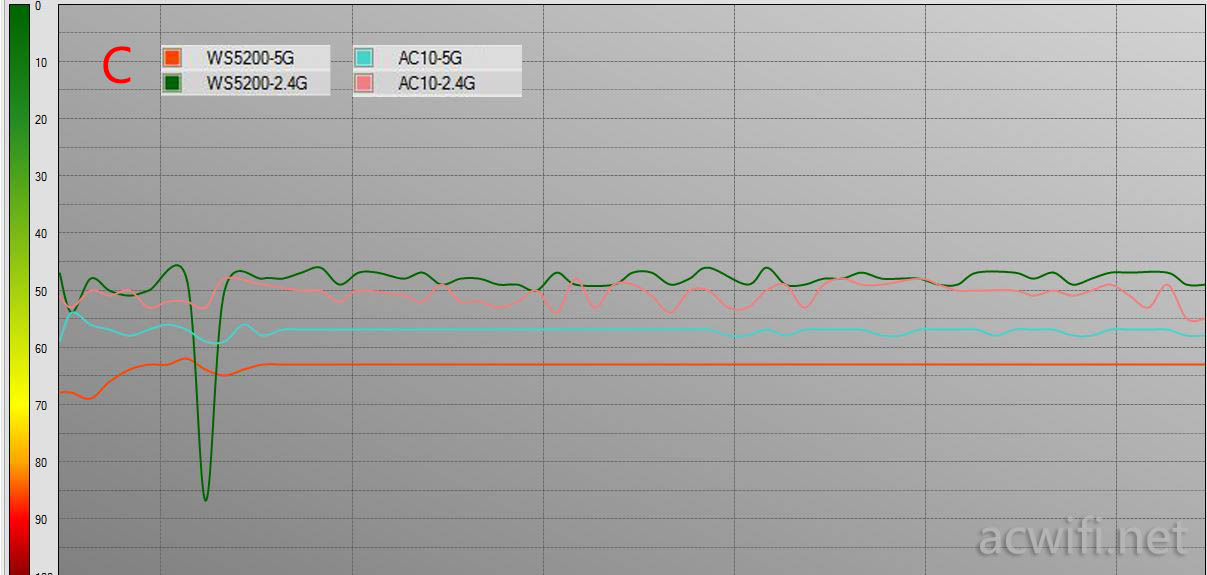 vs ac10 C