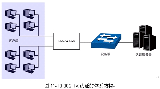 交换机安全配置攻略：深度解析802.1X认证