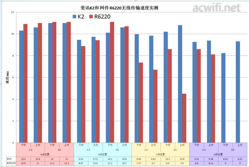 r6220-vs-k2-5