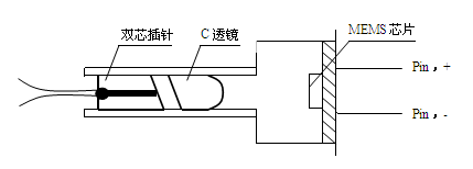 反射式MEMS VOA技术在现代光通信领域的应用解析