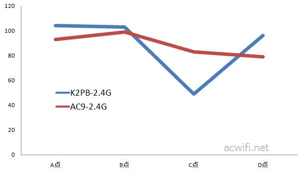 4c-2.4G