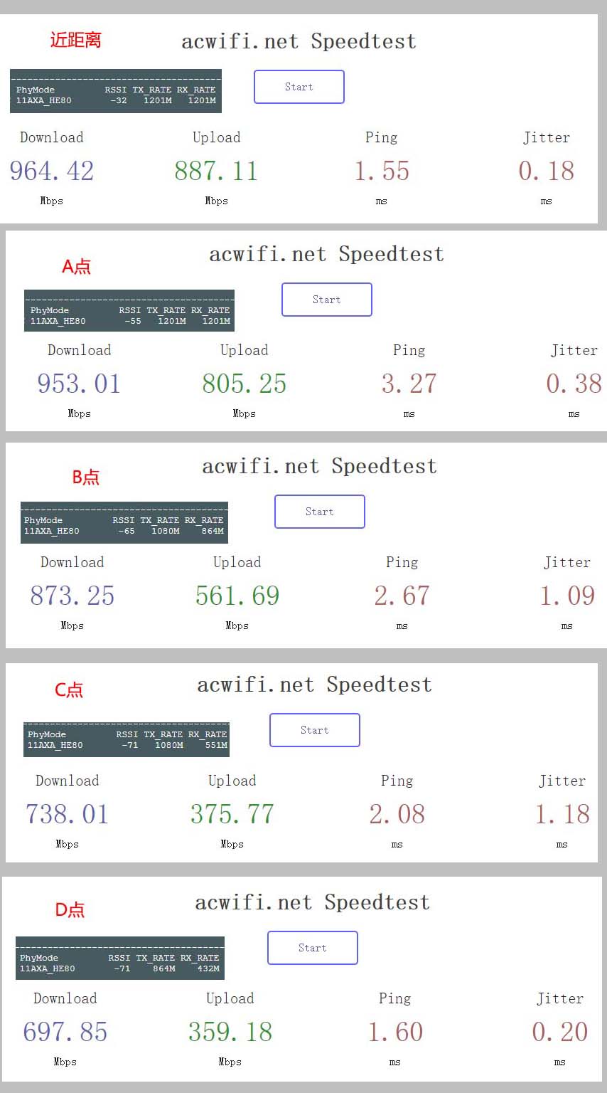 AX200 WIFI6速度测试