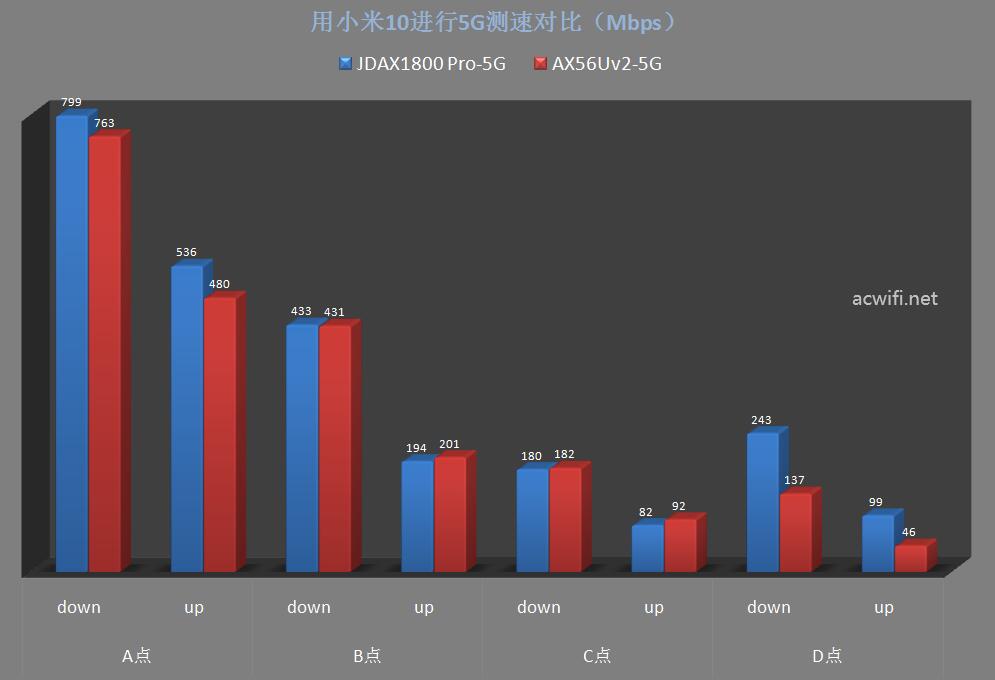 京东云无线宝AX1800 pro评测
