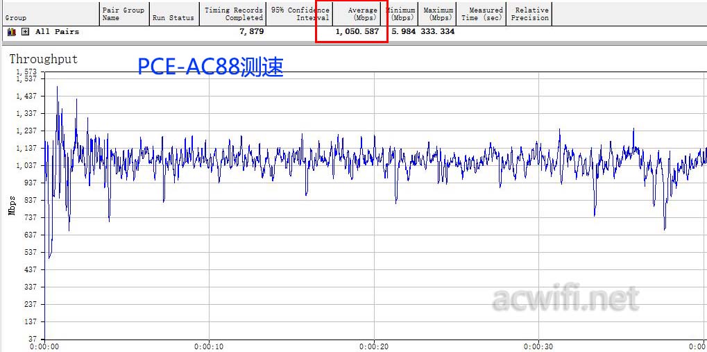 华硕TUF-AX3000刺客模式