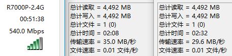 D 2.4G speed