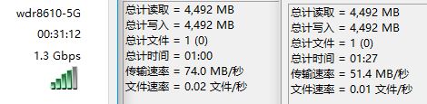 A 5G ac88 speed