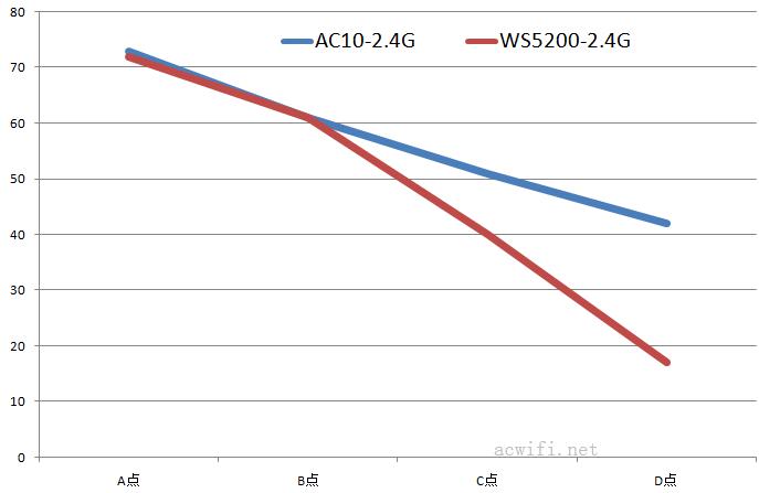 vs ac10 speed 02