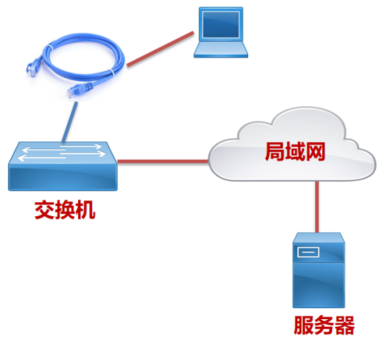 网络测试技术解析：深入理解802.1X认证原理