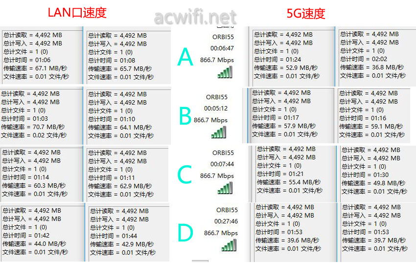 rbs50 wds speed