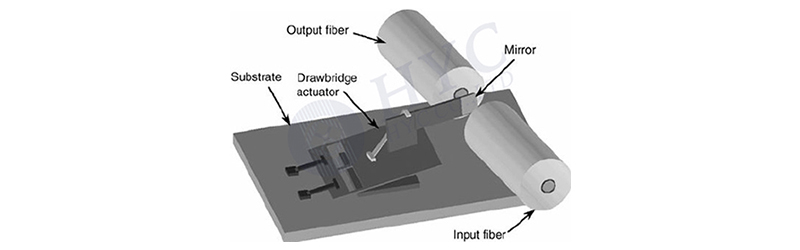 MEMS VOA光衰减器：工作原理详解