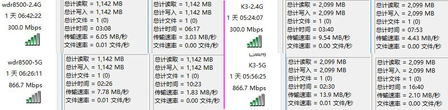 D k3 WDR8500