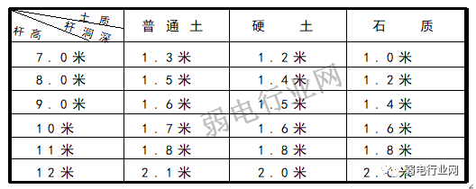 地埋光缆施工攻略：掌握这些规范，轻松完成项目！